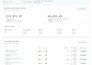 build high converting klaviyo email marketing flows for your shopify store